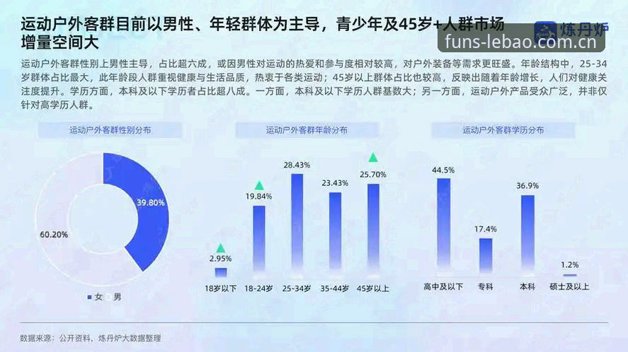 乐宝体育平台2025最新动态：官方网站评测揭示行业升级趋势